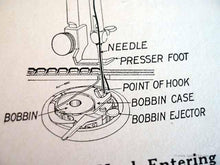 Load image into Gallery viewer, Machine Sewing Book, Singer 1948-1950